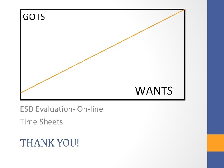 GOTS WANTS ESD Evaluation- On-line Time Sheets THANK YOU! 