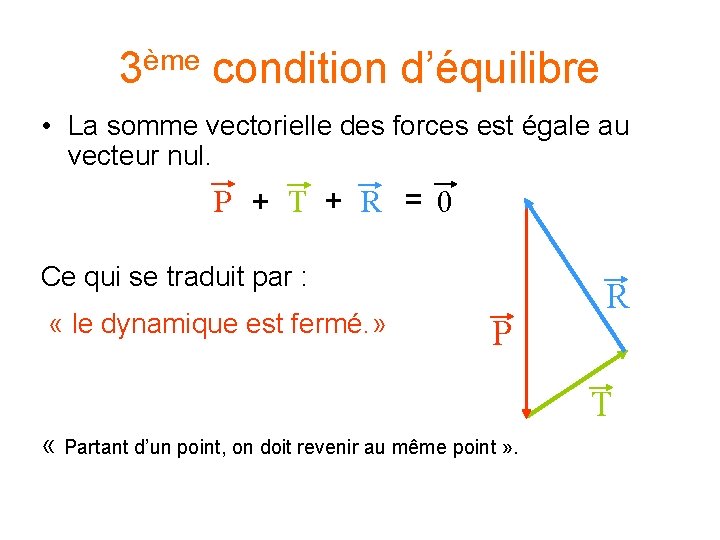 3ème condition d’équilibre • La somme vectorielle des forces est égale au vecteur nul.