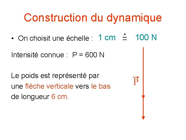 Construction du dynamique • On choisit une échelle : 1 cm Intensité connue :