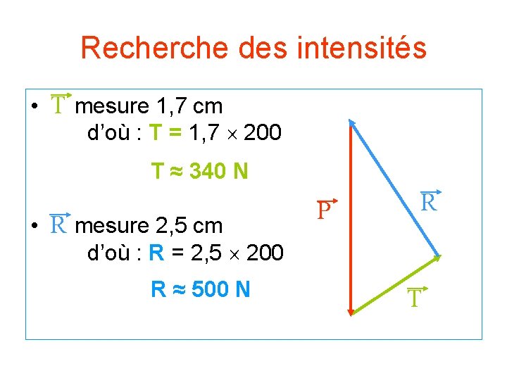 Recherche des intensités • mesure 1, 7 cm T d’où : T = 1,