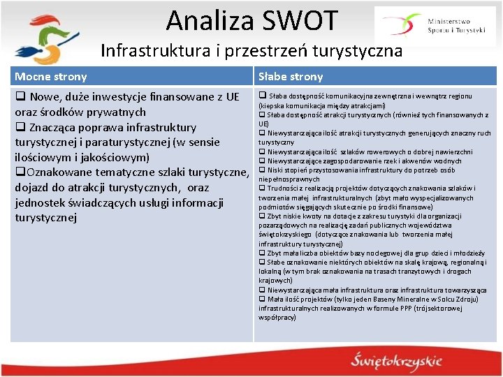 Analiza SWOT Infrastruktura i przestrzeń turystyczna Mocne strony Słabe strony q Nowe, duże inwestycje
