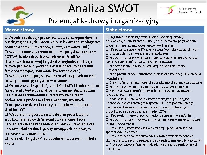 Analiza SWOT Potencjał kadrowy i organizacyjny Mocne strony Słabe strony q Wspólna realizacja projektów Analiza SWOT Potencjał kadrowy i organizacyjny Mocne strony Słabe strony q Wspólna realizacja projektów