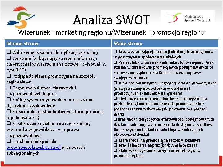 Analiza SWOT Wizerunek i marketing regionu/Wizerunek i promocja regionu Mocne strony Słabe strony q