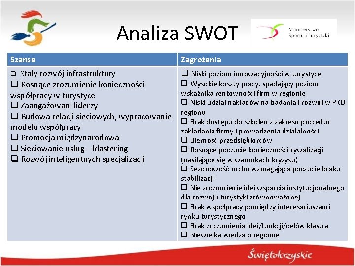 Analiza SWOT Szanse Zagrożenia Stały rozwój infrastruktury q Rosnące zrozumienie konieczności współpracy w turystyce