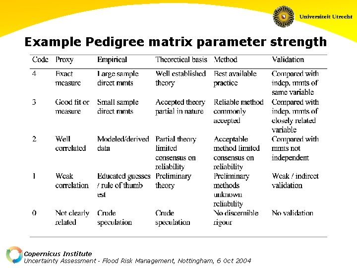 Example Pedigree matrix parameter strength Copernicus Institute Uncertainty Assessment - Flood Risk Management, Nottingham,