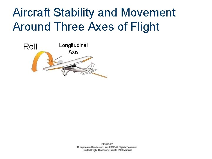 Aircraft Stability and Movement Around Three Axes of Flight Roll Longitudinal Axis Lateral Axis