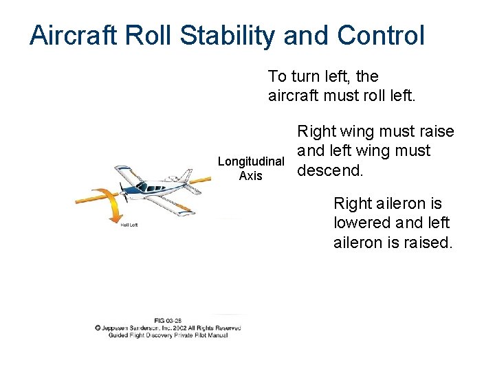 Aircraft Roll Stability and Control To turn left, the aircraft must roll left. Longitudinal