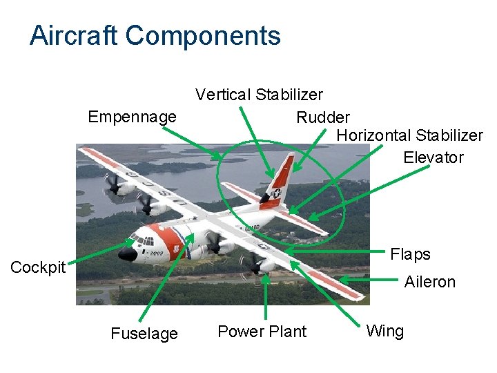 Aircraft Components Empennage Vertical Stabilizer Rudder Horizontal Stabilizer Elevator Flaps Cockpit Aileron Fuselage Power