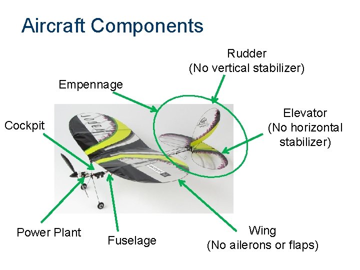 Aircraft Components Rudder (No vertical stabilizer) Empennage Elevator (No horizontal stabilizer) Cockpit Power Plant