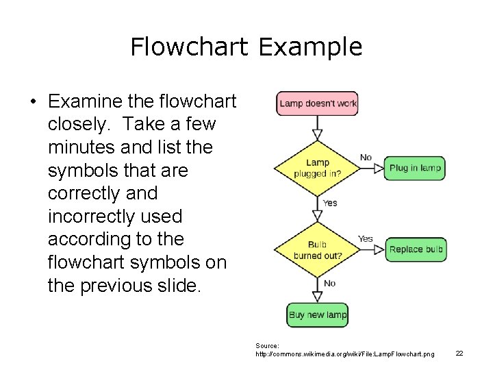 Flowchart Example • Examine the flowchart closely. Take a few minutes and list the