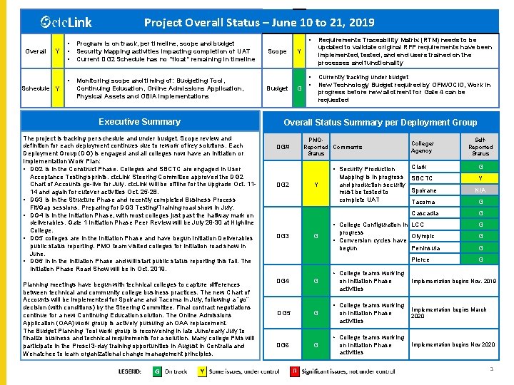 Project Overall Status – June 10 to 21, 2019 Overall Y Schedule Y •