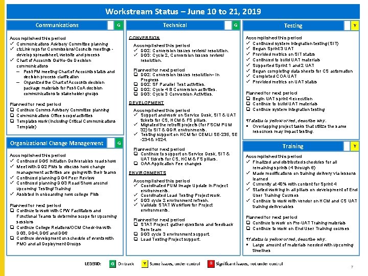 Workstream Status – June 10 to 21, 2019 Communications Technical G Accomplished this period