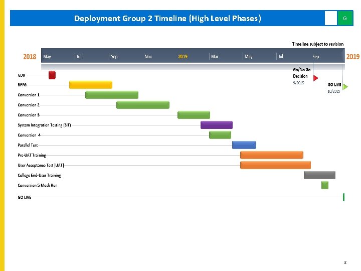 Deployment Group 2 Timeline (High Level Phases) G 8 