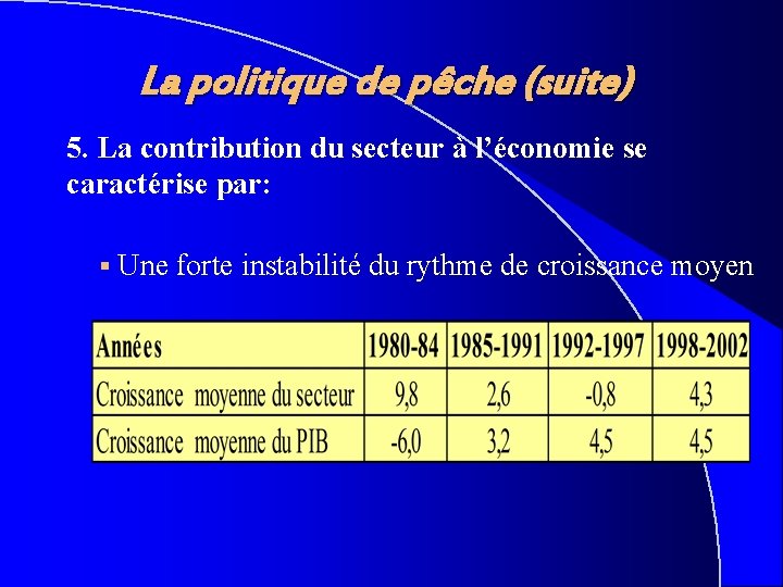 La politique de pêche (suite) 5. La contribution du secteur à l’économie se caractérise