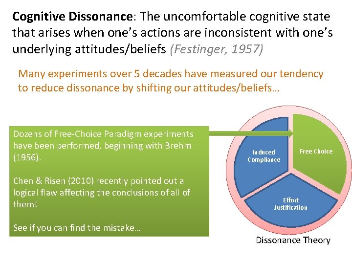 Cognitive Dissonance: The uncomfortable cognitive state that arises when one’s actions are inconsistent with