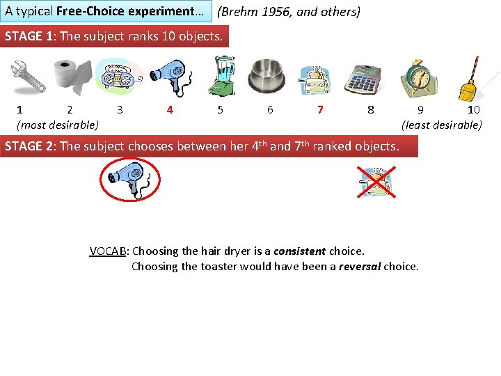 A typical Free-Choice experiment… (Brehm 1956, and others) STAGE 1: The subject ranks 10