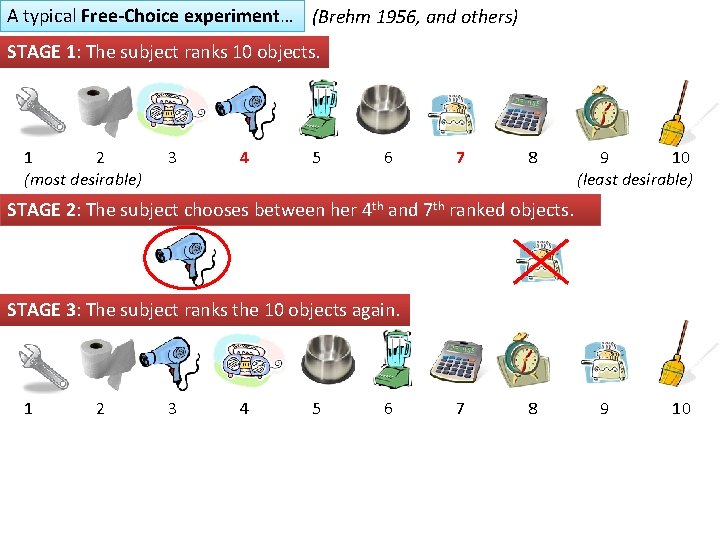 A typical Free-Choice experiment… (Brehm 1956, and others) STAGE 1: The subject ranks 10