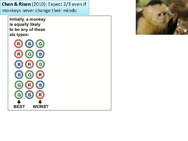 Chen & Risen (2010) explanation: Chen & Risen (2010): Expect 2/3 even if monkeys