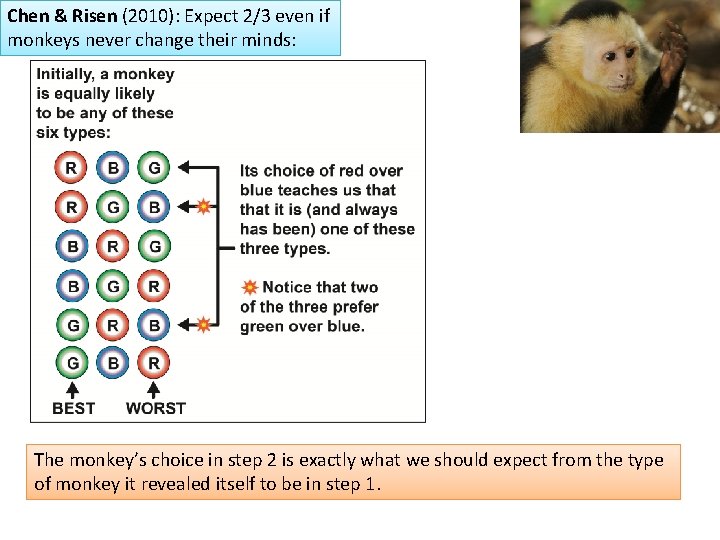 Chen & Risen (2010): Expect 2/3 even if monkeys never change their minds: The