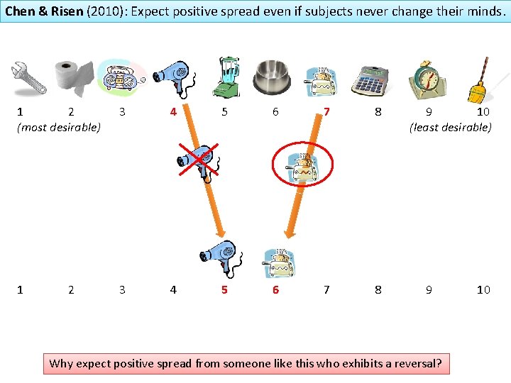 Chen & Risen (2010): Expect positive spread even if subjects never change their minds.
