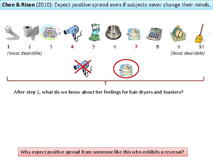 Chen & Risen (2010): Expect positive spread even if subjects never change their minds.