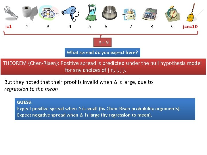 i=1 2 3 4 5 6 7 8 9 j=n=10 Δ=9 What spread do