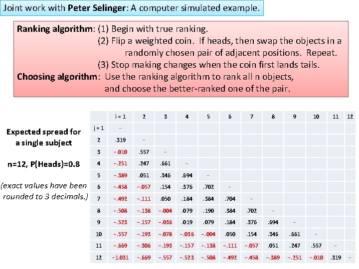 Joint work with Peter Selinger: A computer simulated example. Ranking algorithm: (1) Begin with