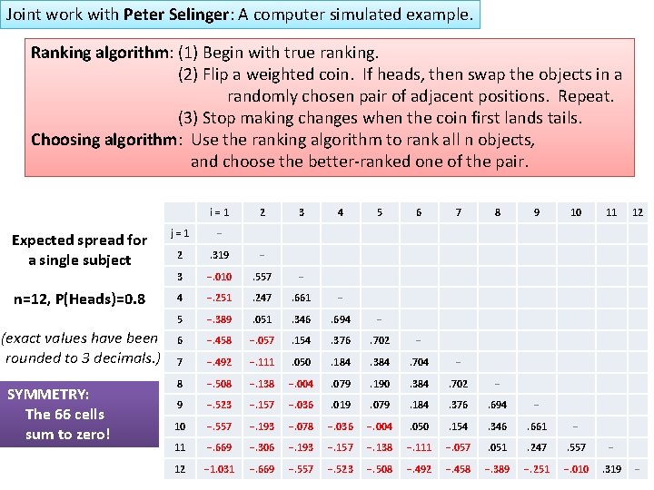 Joint work with Peter Selinger: A computer simulated example. Ranking algorithm: (1) Begin with