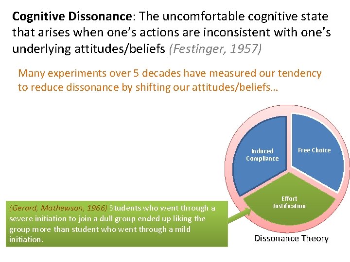 Cognitive Dissonance: The uncomfortable cognitive state that arises when one’s actions are inconsistent with