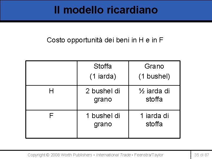 Il modello ricardiano Costo opportunità dei beni in H e in F Stoffa (1