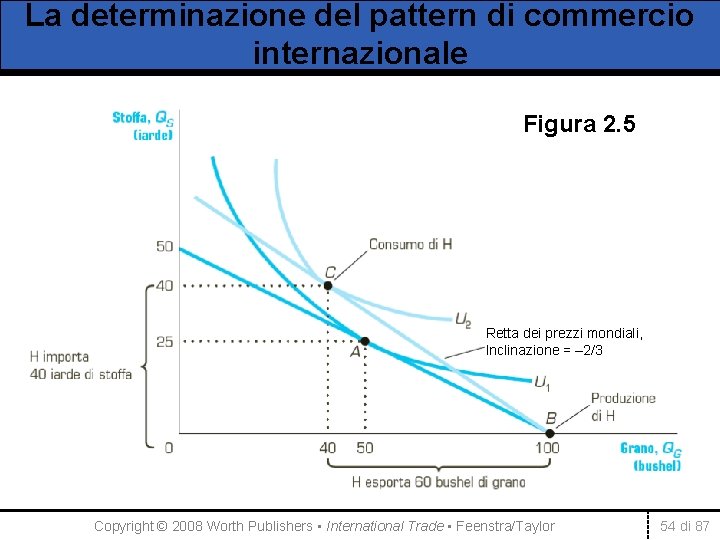 La determinazione del pattern di commercio internazionale Figura 2. 5 Retta dei prezzi mondiali,