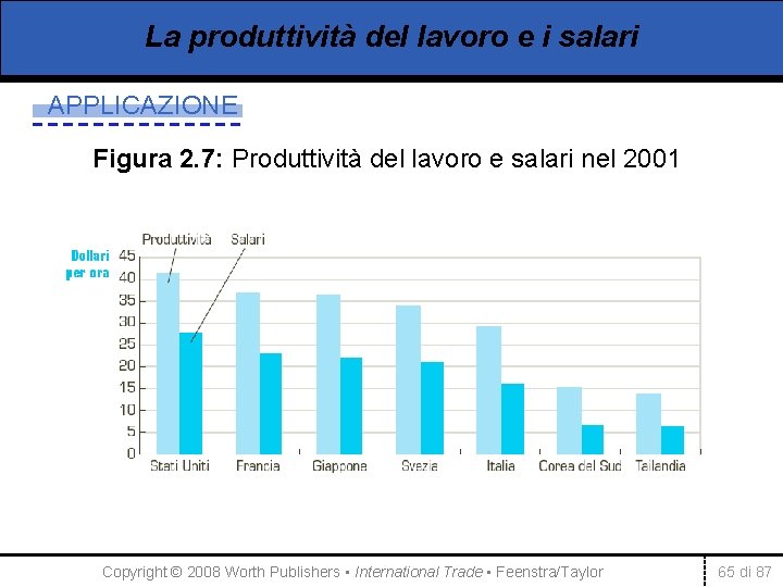 La produttività del lavoro e i salari APPLICAZIONE Figura 2. 7: Produttività del lavoro