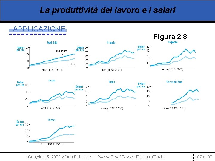 La produttività del lavoro e i salari APPLICAZIONE Figura 2. 8 Copyright © 2008