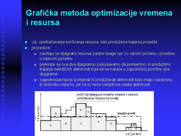Grafička metoda optimizacije vremena i resursa n n cilj- ujednačavanje korišćenja resursa, bez produžena Grafička metoda optimizacije vremena i resursa n n cilj- ujednačavanje korišćenja resursa, bez produžena