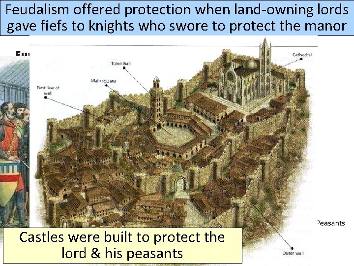 Feudalism offered protection when land-owning lords Western Europe in the Middle Ages gave fiefs