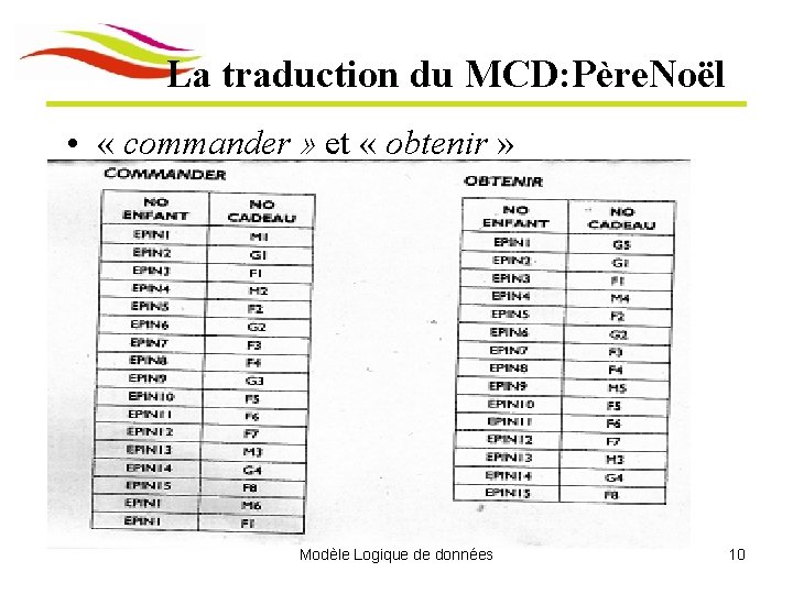 La traduction du MCD: Père. Noël • « commander » et « obtenir »