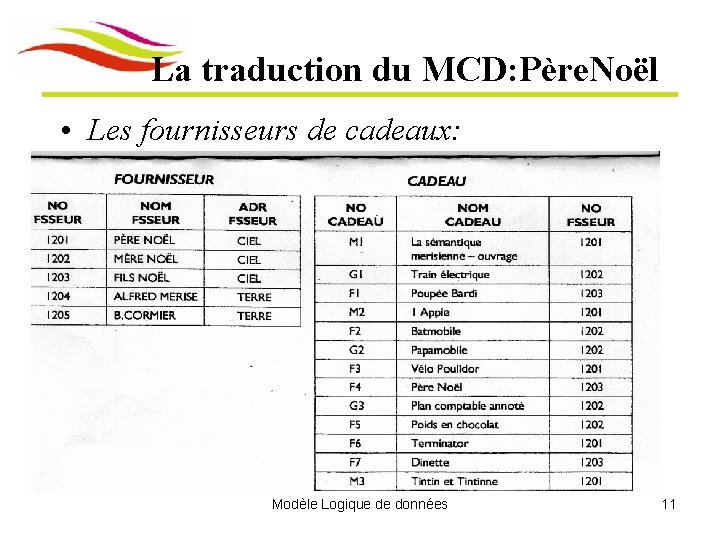 La traduction du MCD: Père. Noël • Les fournisseurs de cadeaux: Modèle Logique de