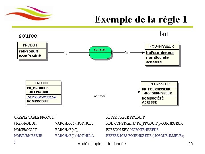 Exemple de la règle 1 but source CREATE TABLE PRODUIT ALTER TABLE PRODUIT (