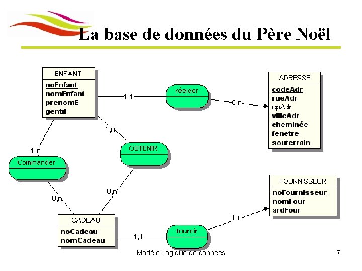 La base de données du Père Noël Modèle Logique de données 7 