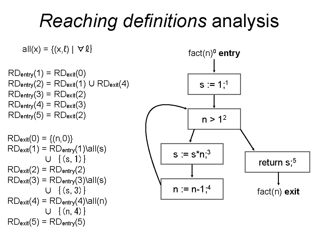 Reaching definitions analysis all(x) = {(x, ℓ) | ∀ℓ} RDentry(1) = RDexit(0) RDentry(2) =