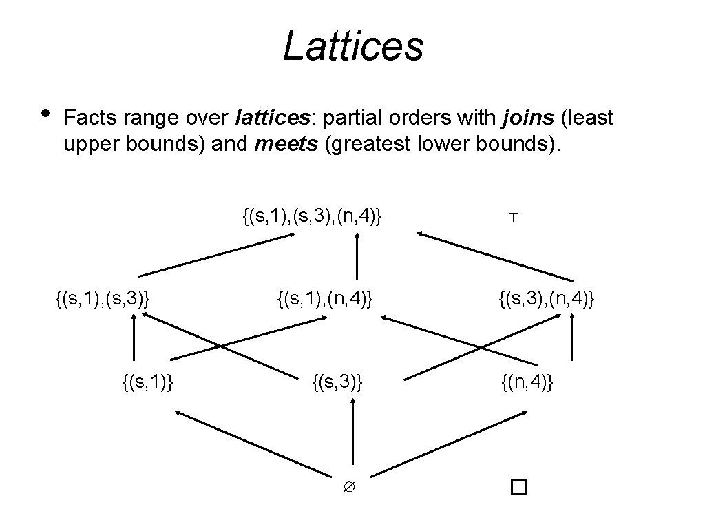 Lattices • Facts range over lattices: partial orders with joins (least upper bounds) and