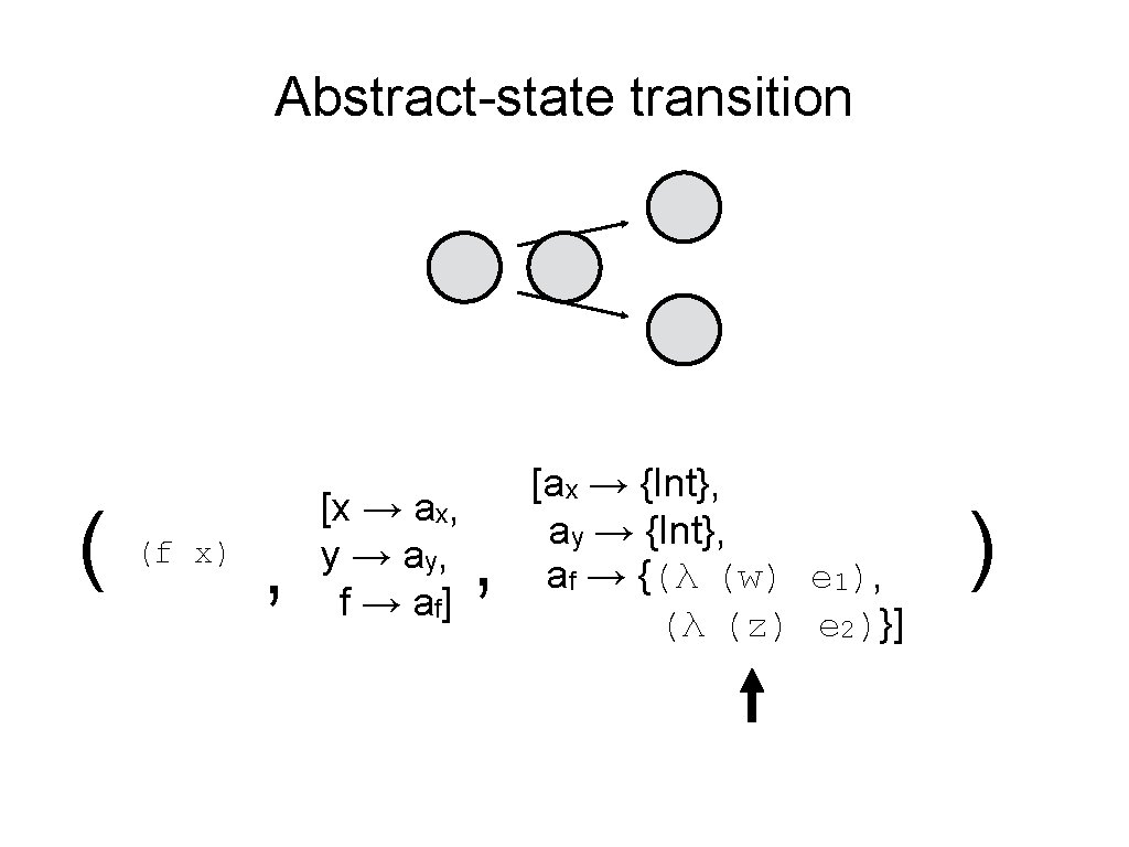 Abstract-state transition ( (f x) , [x → ax, y → ay, f →