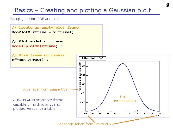 Basics – Creating and plotting a Gaussian p. d. f Setup gaussian PDF and