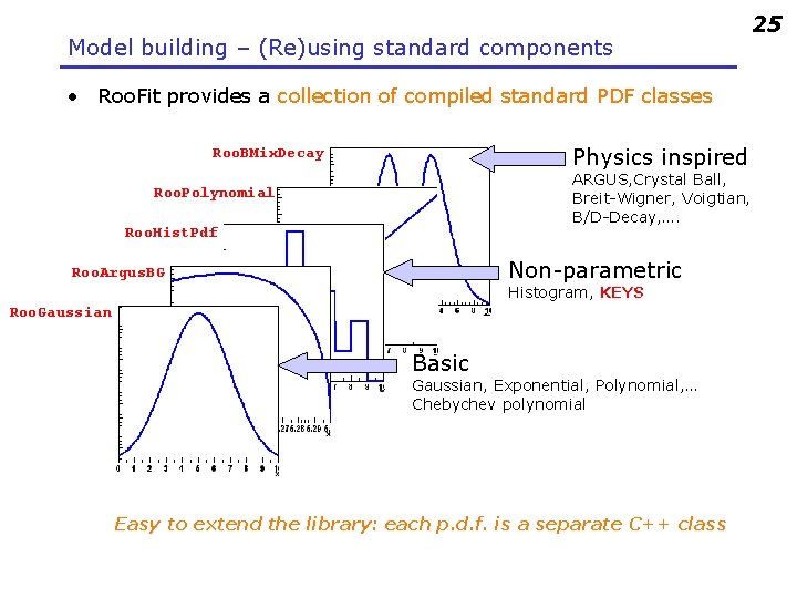 Model building – (Re)using standard components • Roo. Fit provides a collection of compiled