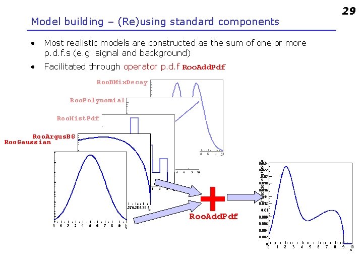 Model building – (Re)using standard components • Most realistic models are constructed as the