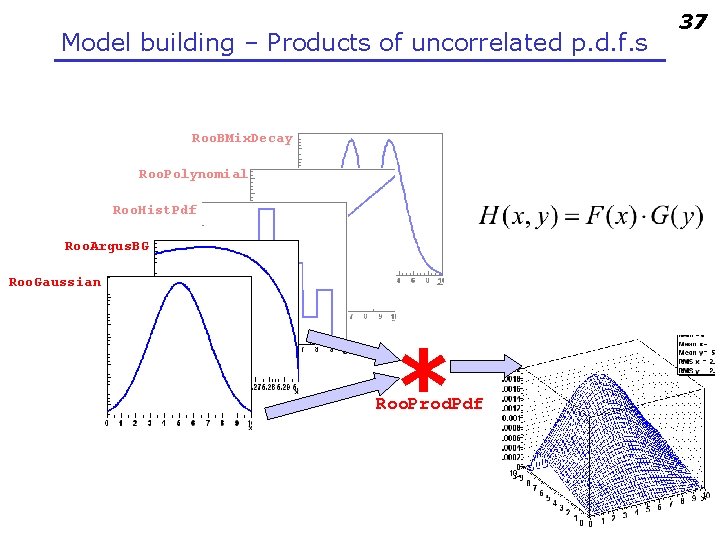 Model building – Products of uncorrelated p. d. f. s Roo. BMix. Decay Roo.