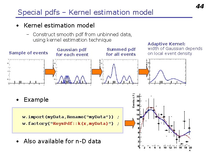 Special pdfs – Kernel estimation model 44 • Kernel estimation model – Construct smooth