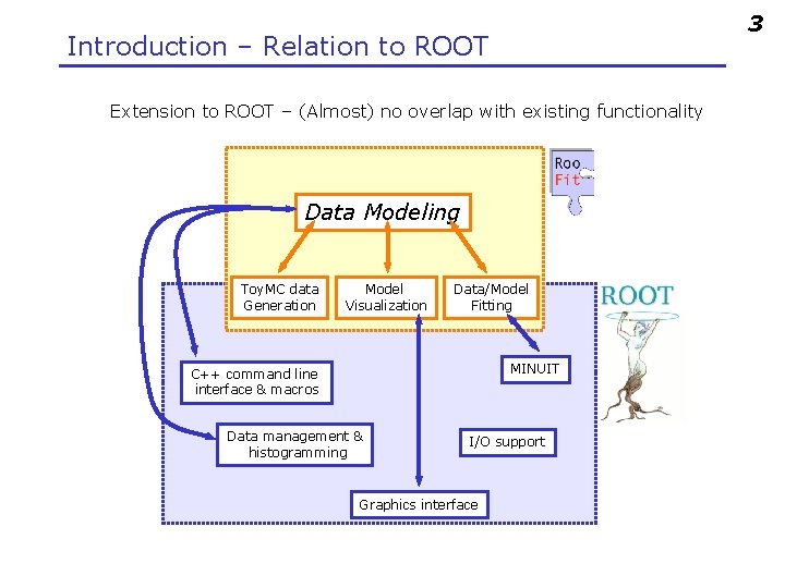 3 Introduction – Relation to ROOT Extension to ROOT – (Almost) no overlap with