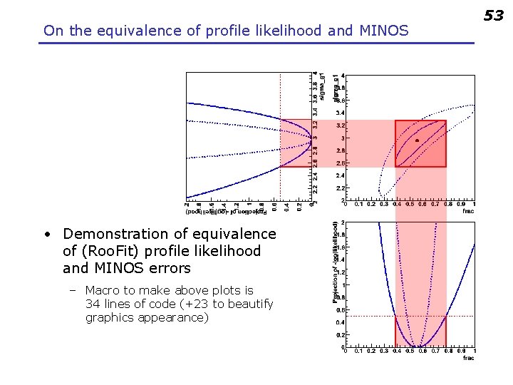 On the equivalence of profile likelihood and MINOS • Demonstration of equivalence of (Roo.