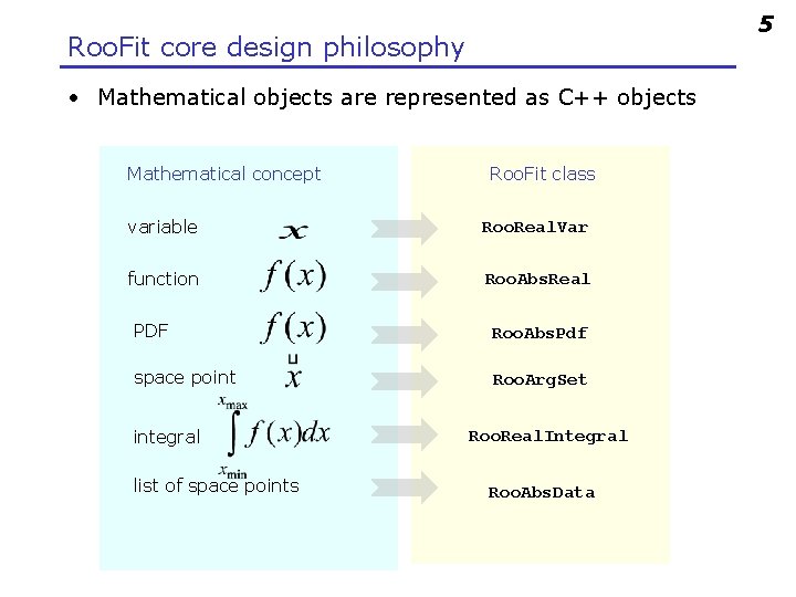 5 Roo. Fit core design philosophy • Mathematical objects are represented as C++ objects